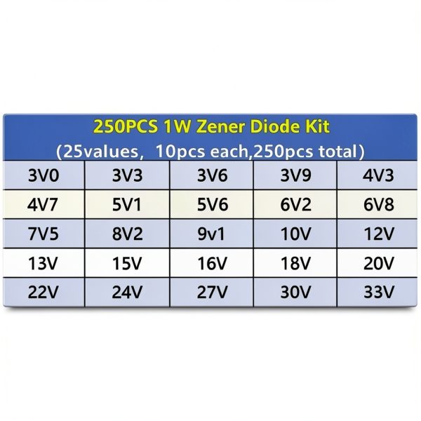 Zener Diodes 25-Value 250pcs 1W Kit by WOWOONE – 3V to 33V-2